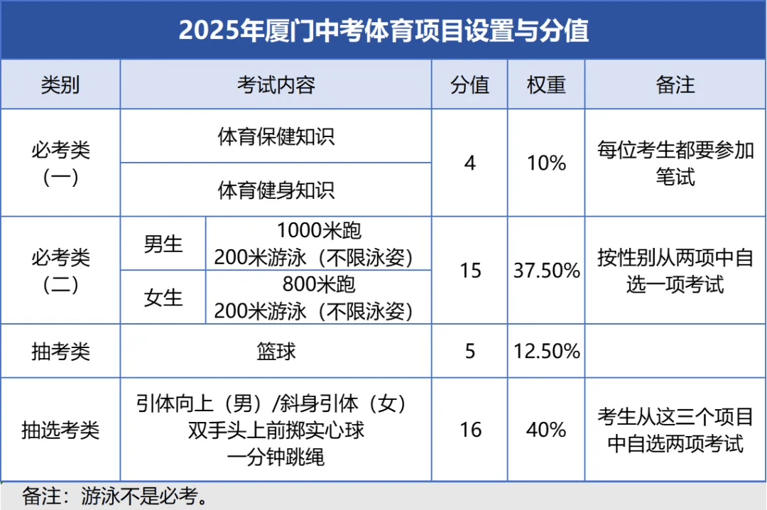 体育项目新增亚洲代表，引发热烈争议