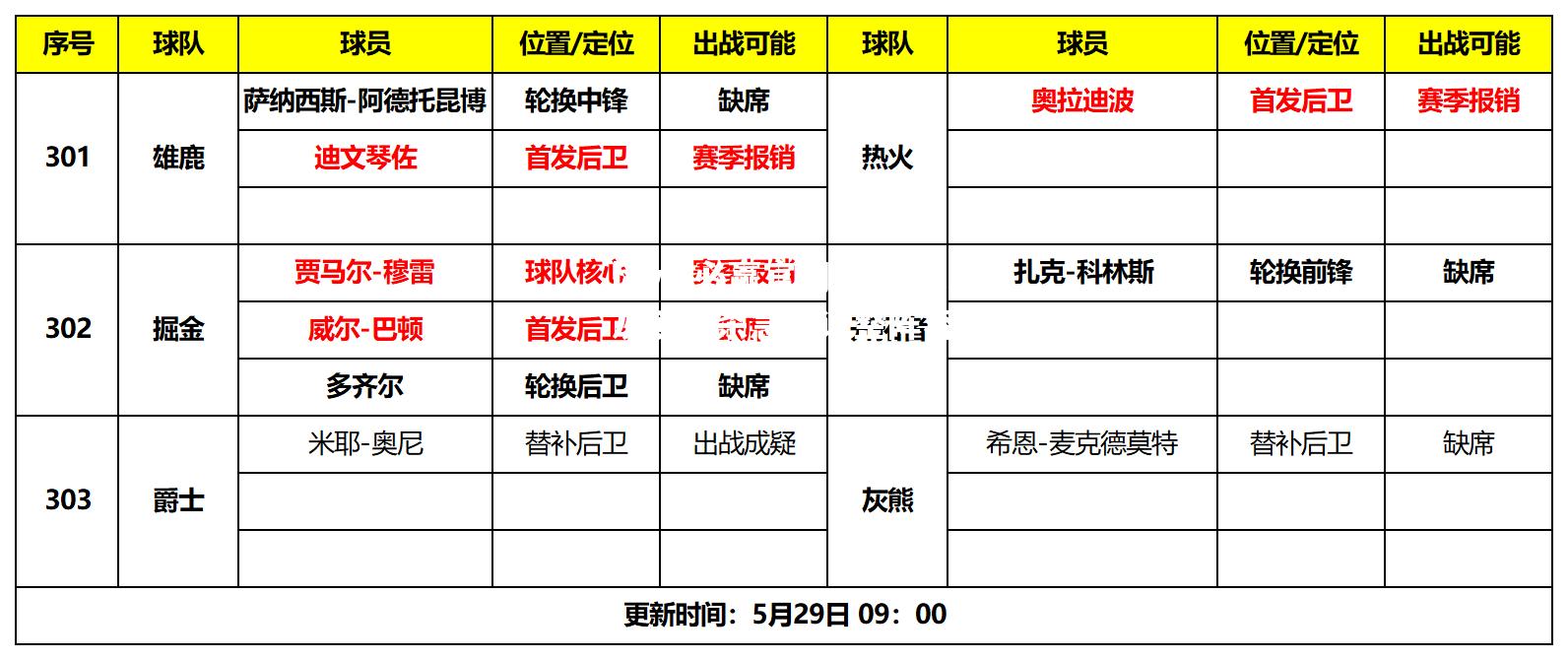 热火遭灰熊绝杀急需调整阵容